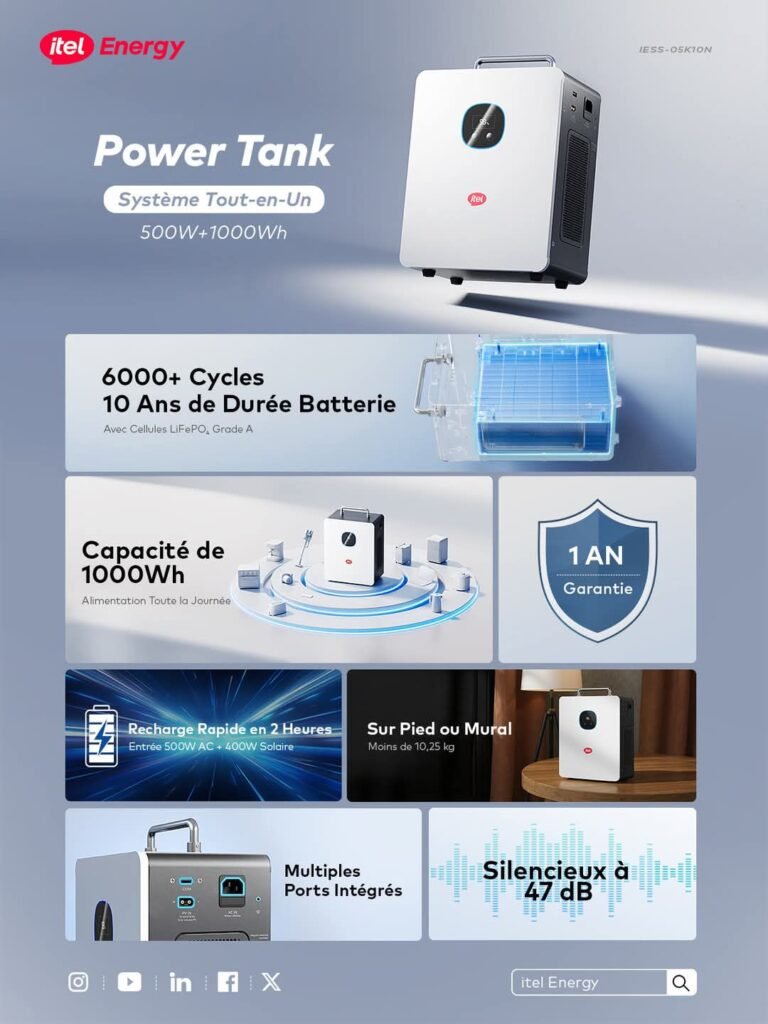 Energies renouvelables/Itel Energy Bénin: L’énergie solaire fiable, durable et accessible depuis Parakou pour tout le Bénin.