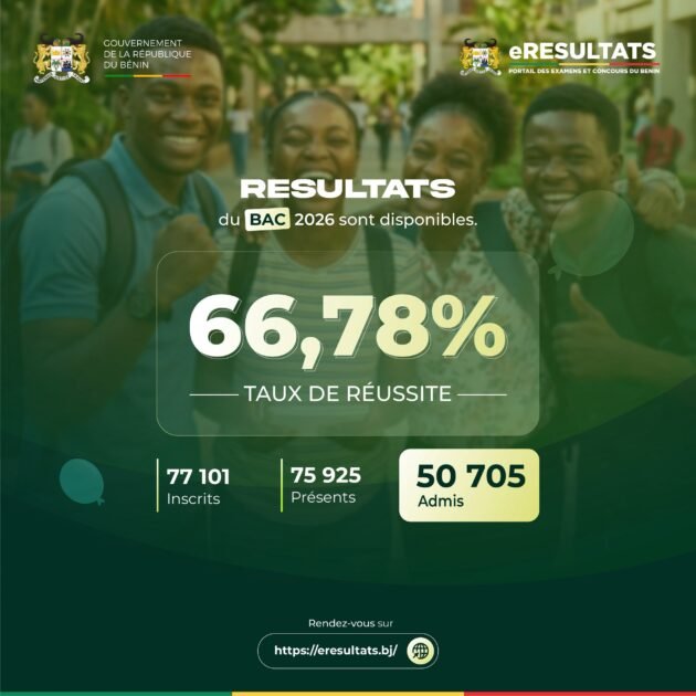 BAC 2026 au Bénin : Après la proclamation des résultats, voici les dernières étapes du processus.